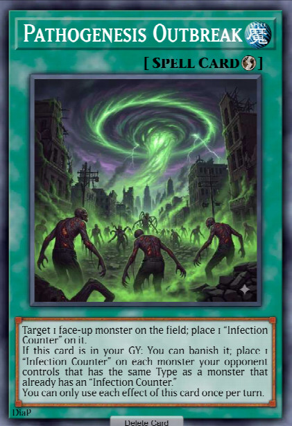 Pathogenesis Outbreak