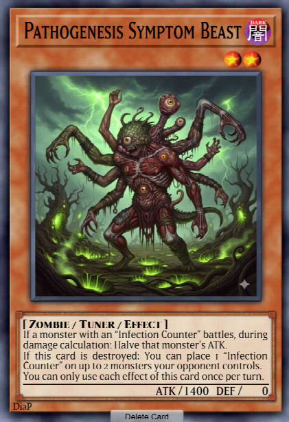 Pathogenesis Symptom Beast